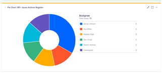 ER1-issue-action register Jira demo