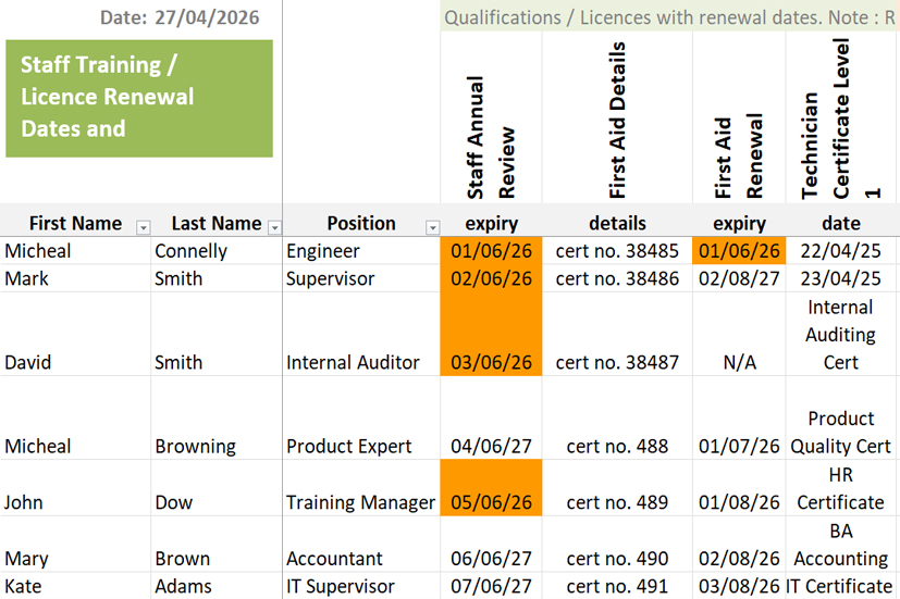 Image of a staff competency matrix 