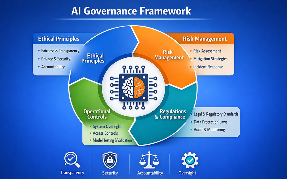 AI policy
