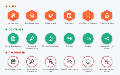 Business Risk Icons