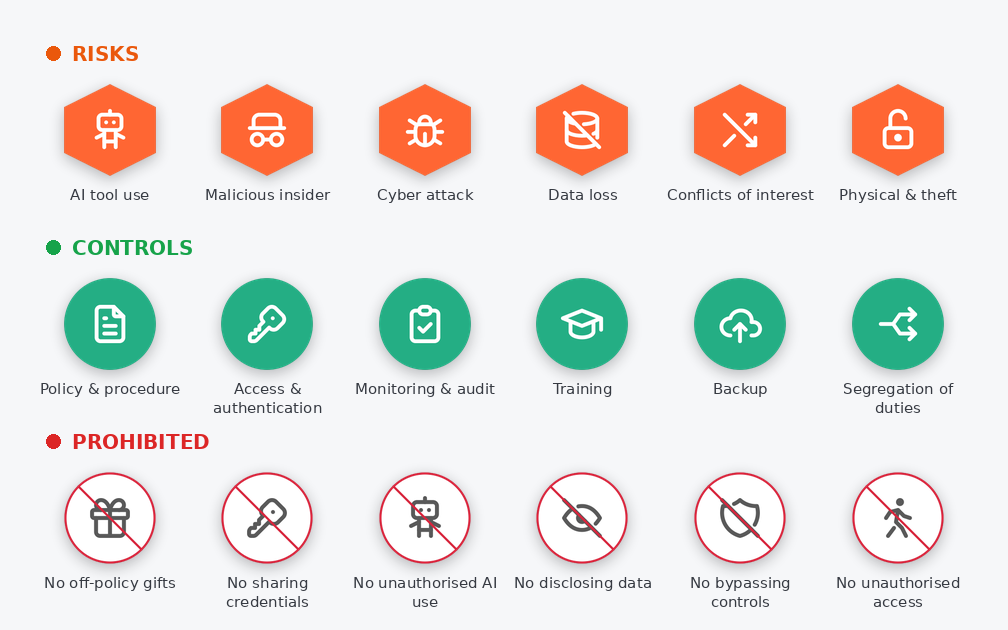 Business Risk Icons
